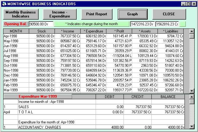 Commodity Trading Software, HiTech Financial Accounting Software for Commodity Brokers, Commission Agents, Commodity Broker Software, Business Management and Accounting Software for commodity brokers, commission agents. Modules : Parties, Transactions, Payroll, Accounts & Utilities. Free Trial Download